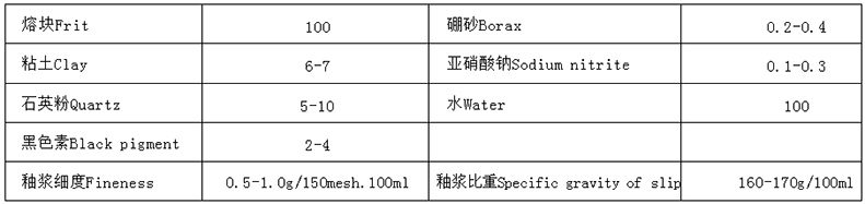 一次搪亮光釉使用說(shuō)明.jpg